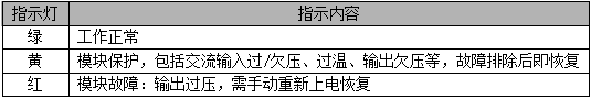 GF22030/GF22040系列直流屏智能風冷模塊