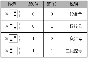 GF22030/GF22040系列直流屏智能風冷模塊