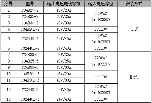 TG4820-2/-5系列通信電源