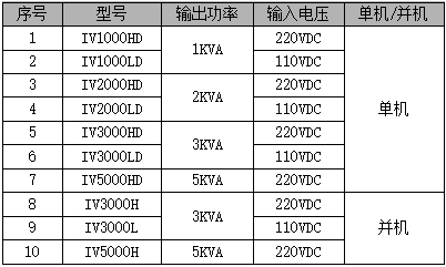逆變電源