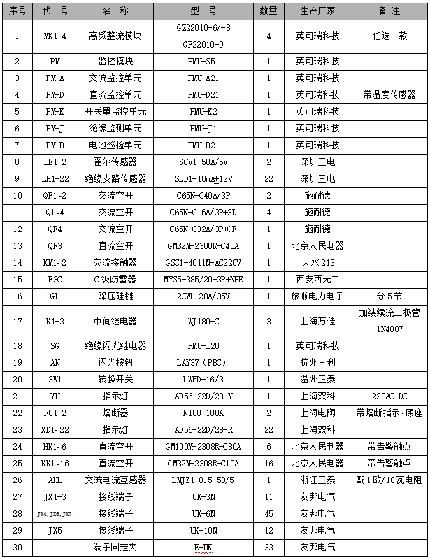 電力電源系統(tǒng)