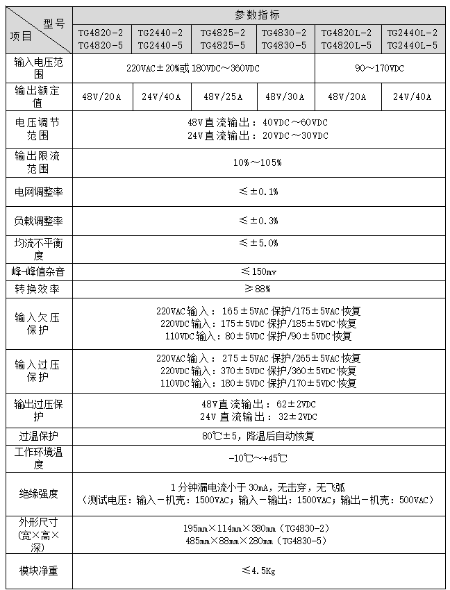 TG4820-2通信模塊參數
