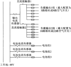 交流配電單元