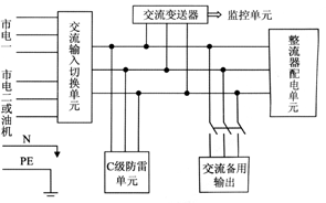 直流配電單元