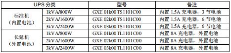 維諦UPS電源