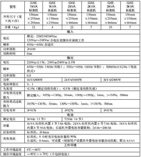 維諦UPS電源
