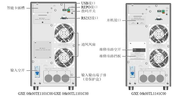 GXE系列UPS電源