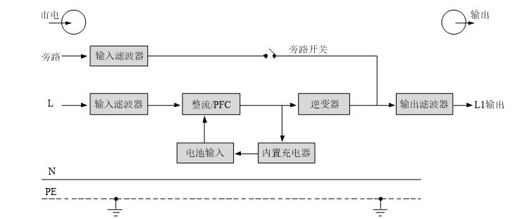 GXE系列UPS電源
