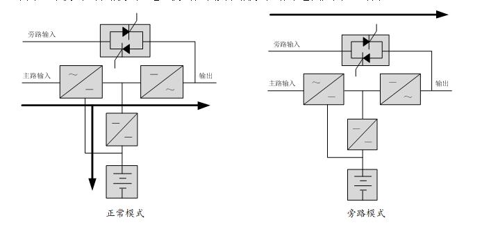 GXE系列UPS電源