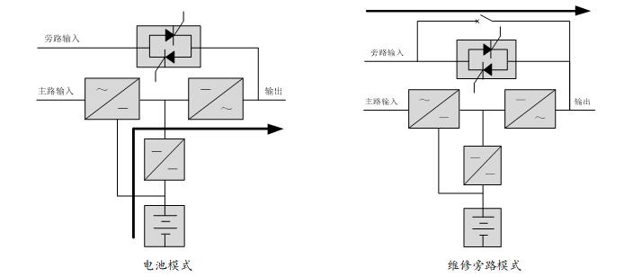 GXE系列UPS電源