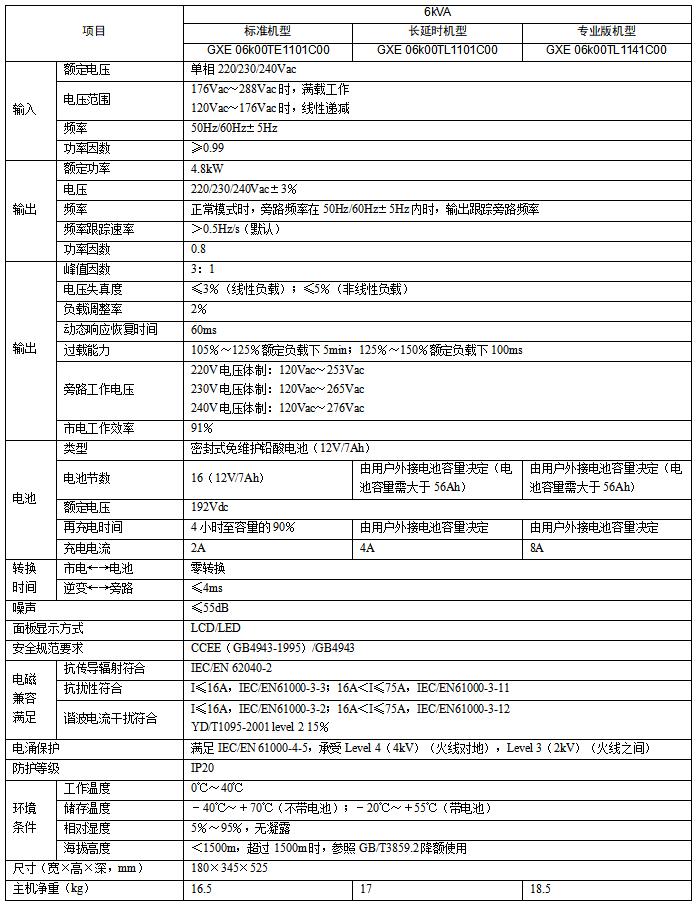 GXE系列UPS電源