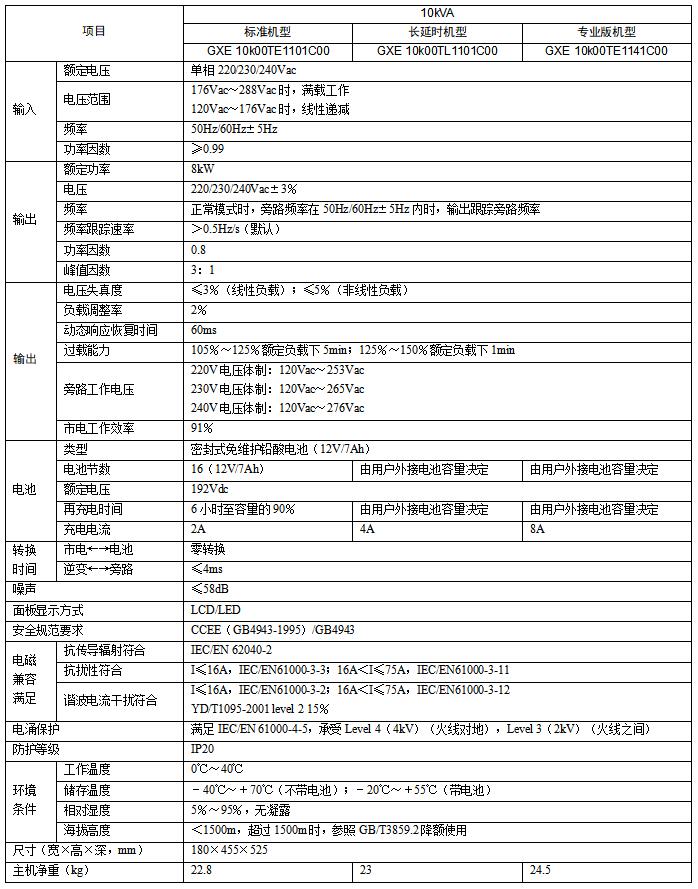GXE系列UPS電源
