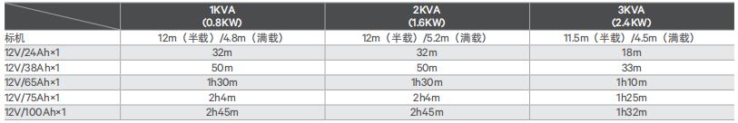 維諦UPS電源