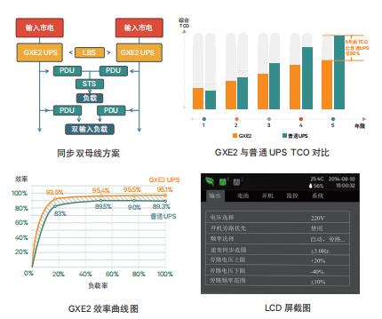 維諦GXE2系列塔式UPS