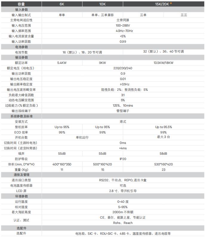 維諦GXE2系列塔式UPS
