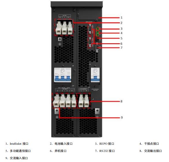 維諦GXE2電源