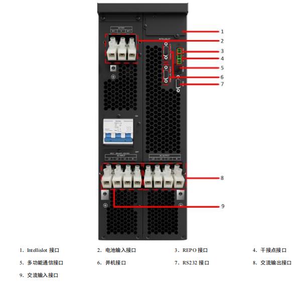 維諦GXE2電源