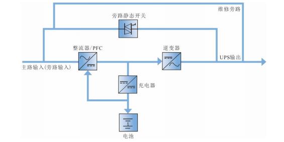 維諦GXE2電源