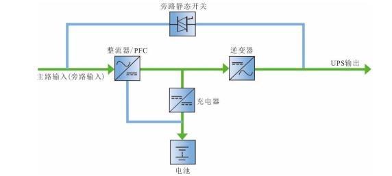 維諦UPS電源