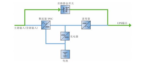 維諦UPS電源