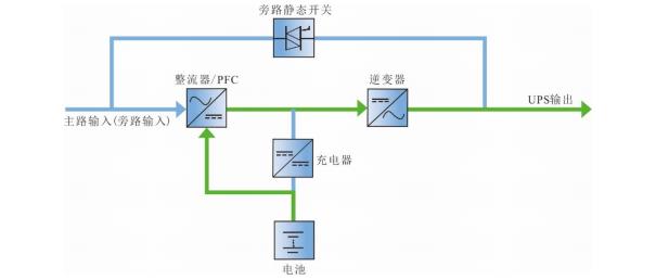 維諦UPS電源