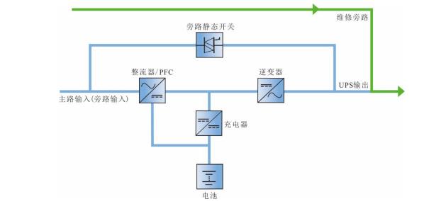 維諦UPS電源