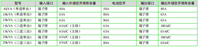 維諦UPS電源