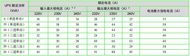 維諦UPS電源