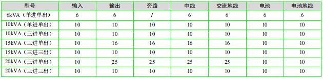 GXE2維諦
