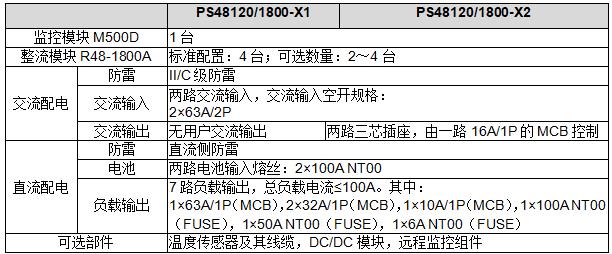 PS48120/1800型電源