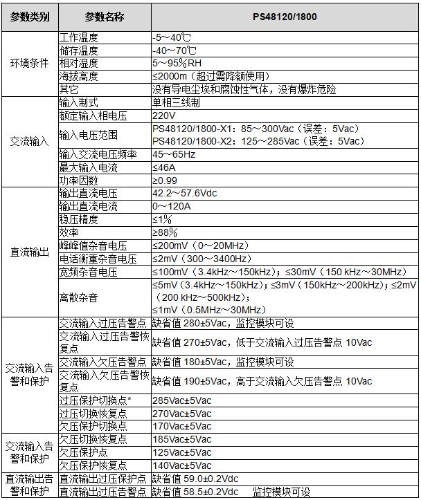 PS48120/1800型電源