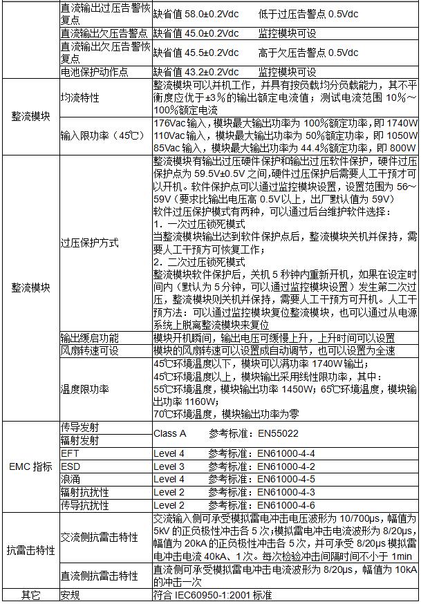 PS48120/1800型電源