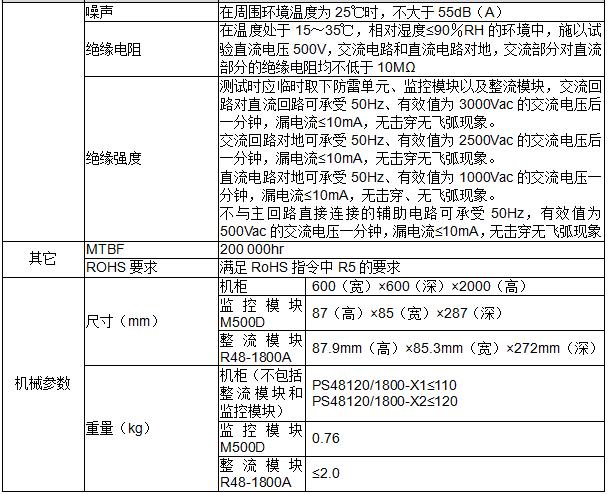 直流電源系統