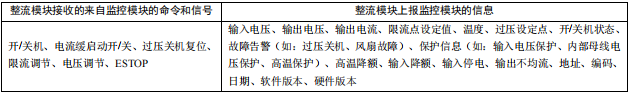 通信電源模塊