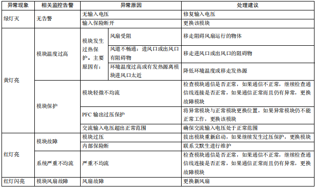 艾默生通信電源