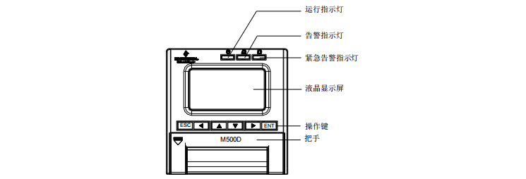 M500D 監控模塊