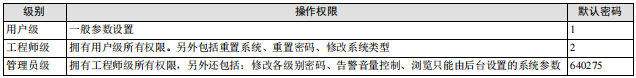 艾默生直流監控