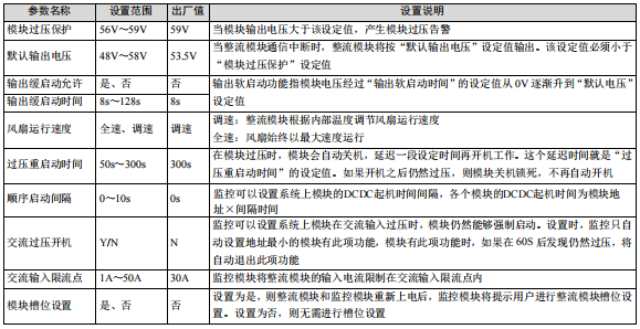 M500D直流屏監控模塊