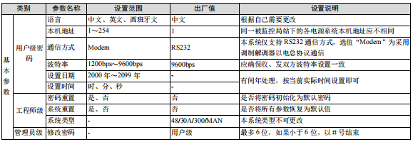 M500D直流屏監控模塊