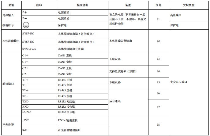 EMU01MC直流屏監(jiān)控模塊