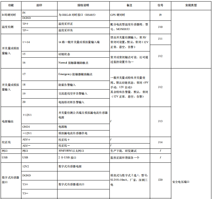 EMU01MC直流屏監(jiān)控模塊